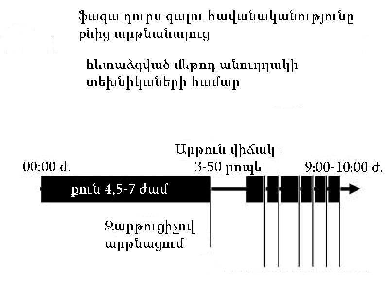 Գիտակցված երազներ, մարմնից դուրս ճամփորդություններ, աստրալ