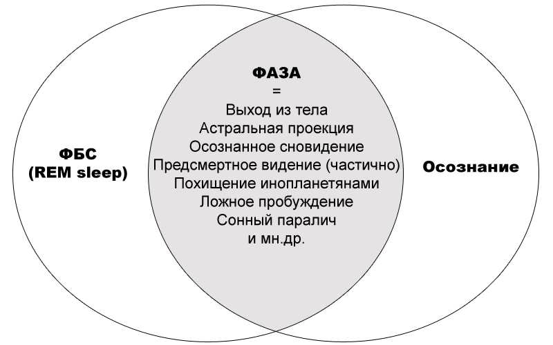 Природа астральных путешествий