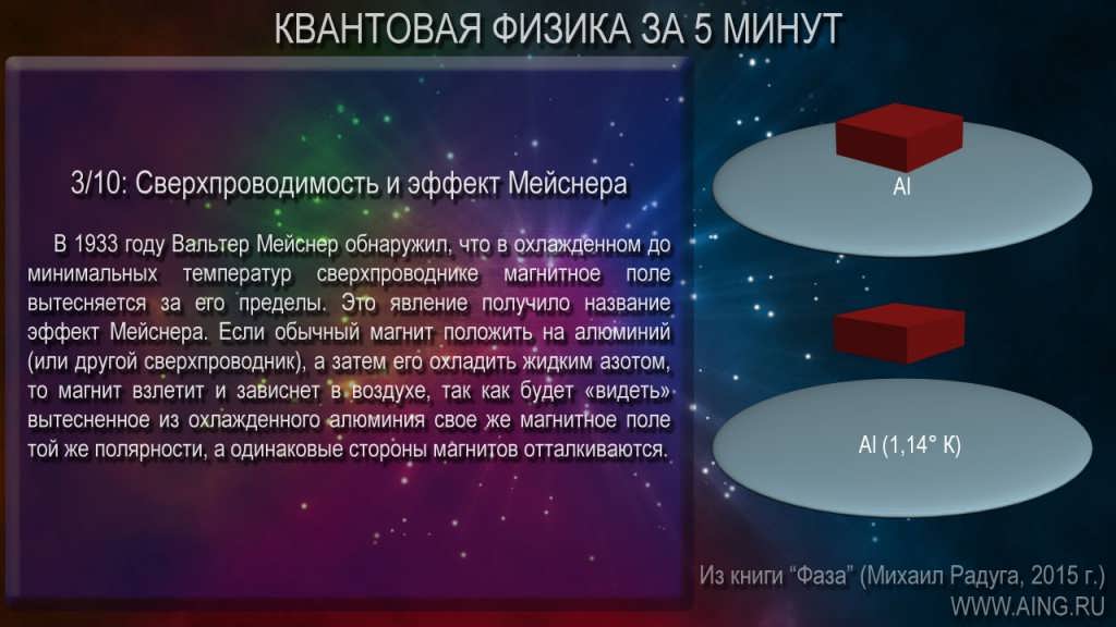 Квантовая физики за 5 минут! (для чайников)