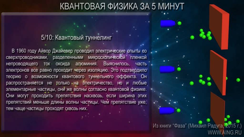 Квантовая физики за 5 минут! (для чайников)