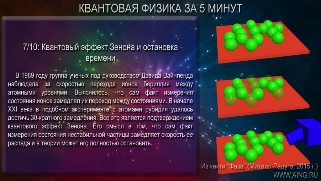 Квантовая физики за 5 минут! (для чайников)