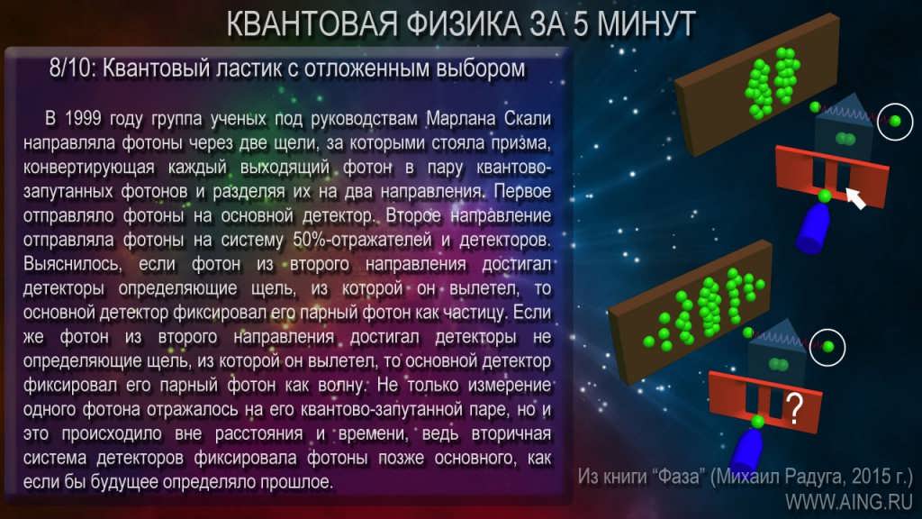 Квантовая физики за 5 минут! (для чайников)
