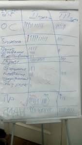 23-250115 | Осознанные сновидения и внетелесные путешествия 23-25.01.15