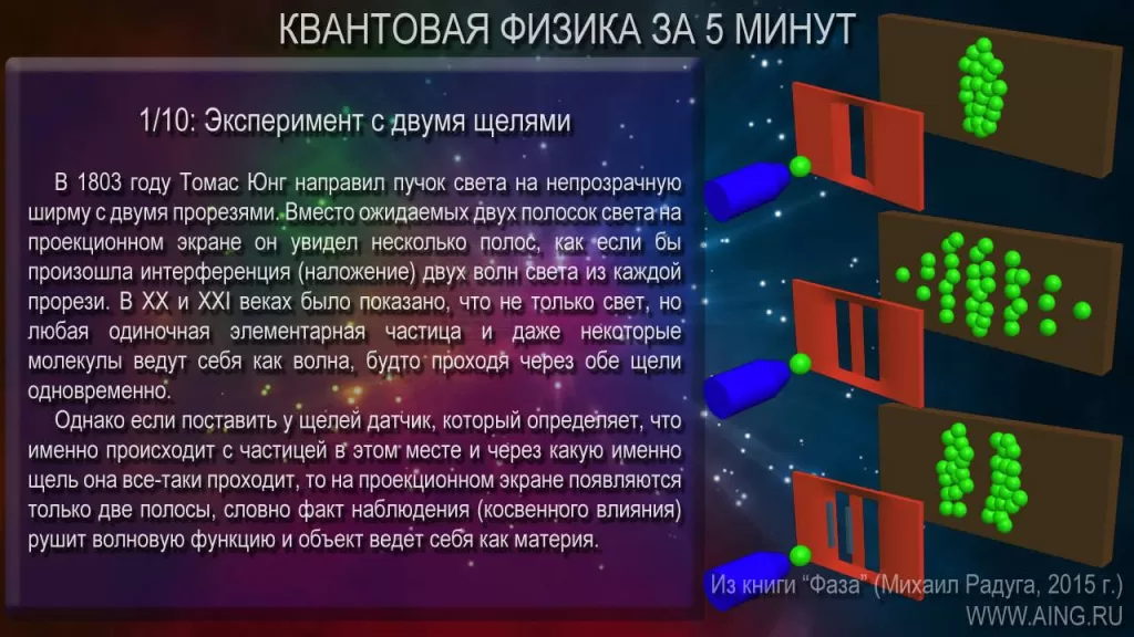 Квантовая физики за 5 минут!