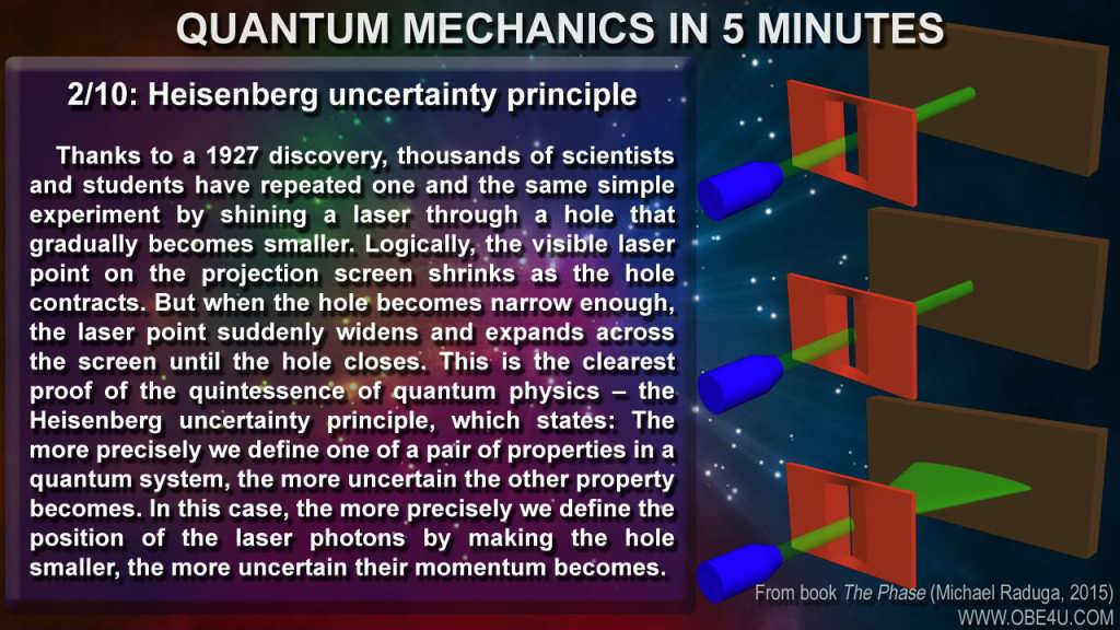 Quantum Mechanics — Quantum Theory in Pictures