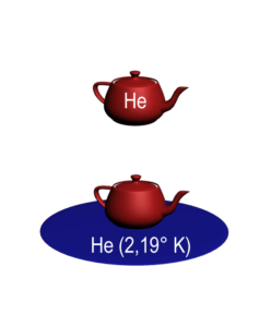 Superfluidity. Quantum physics facts for dummies